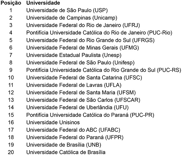 ranking universidades hojesc