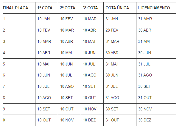calendario ipva 2025 santa catarina