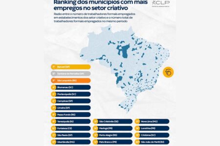 Blumenau é a quarta cidade do País com mais empregos no setor criativo