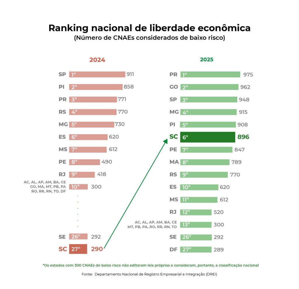 liberdade economica ranking