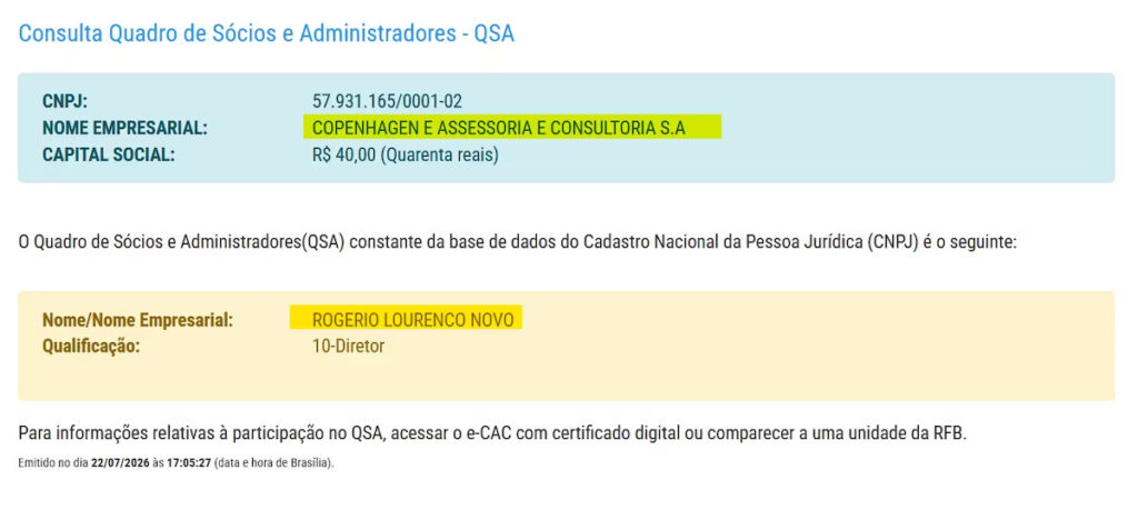Empresa Copenhagen faz parte do conglomerado do Banco Master e tem como diretor o sócio da empresa que fez pagamento a Flávio Bolsonaro Foto: Reprodução