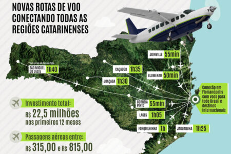 VOA + SC: voos regionais em Santa Catarina começam em novembro e passagens já estão à venda